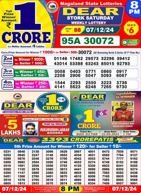 nagaland state lottery dear stork saturday weekly lottery|Lottery Sambad result 16.02.2022: Nagaland State Lottery Dear EAGLE .